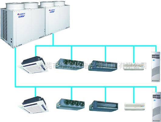格力中央空調(diào)多聯(lián)機(jī)